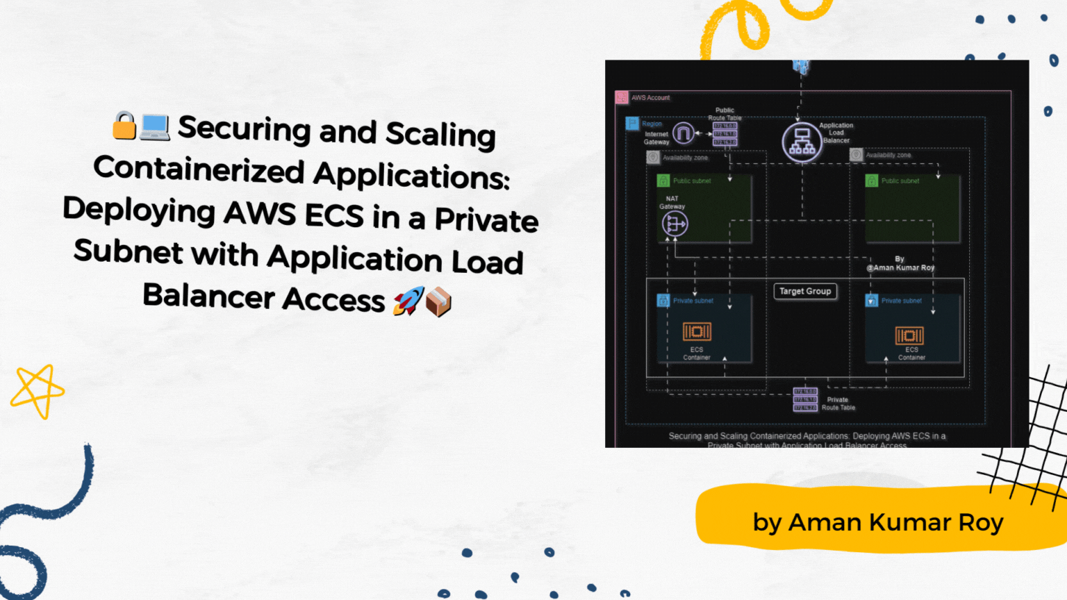 ππ» Securing and Scaling Containerized Applications: Deploying AWS ECS in a Private Subnet with Application Load Balancer Access ππ¦